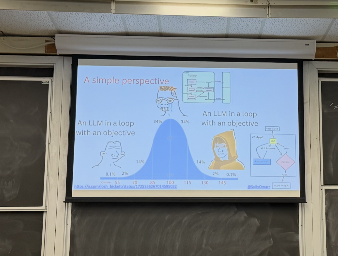 Lecture slide: a simple perspective on an LLM in a loop with an objective