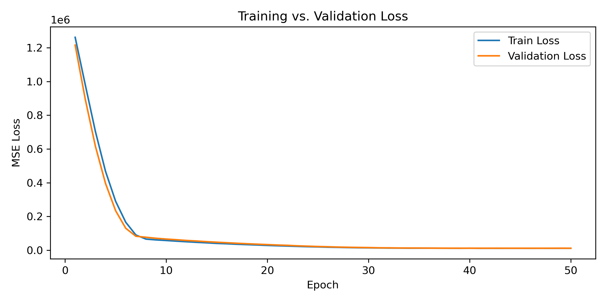 Training loss curve from the torchtune DiskLogger showing a sharp initial drop followed by a gradual decline over roughly twenty-five thousand steps