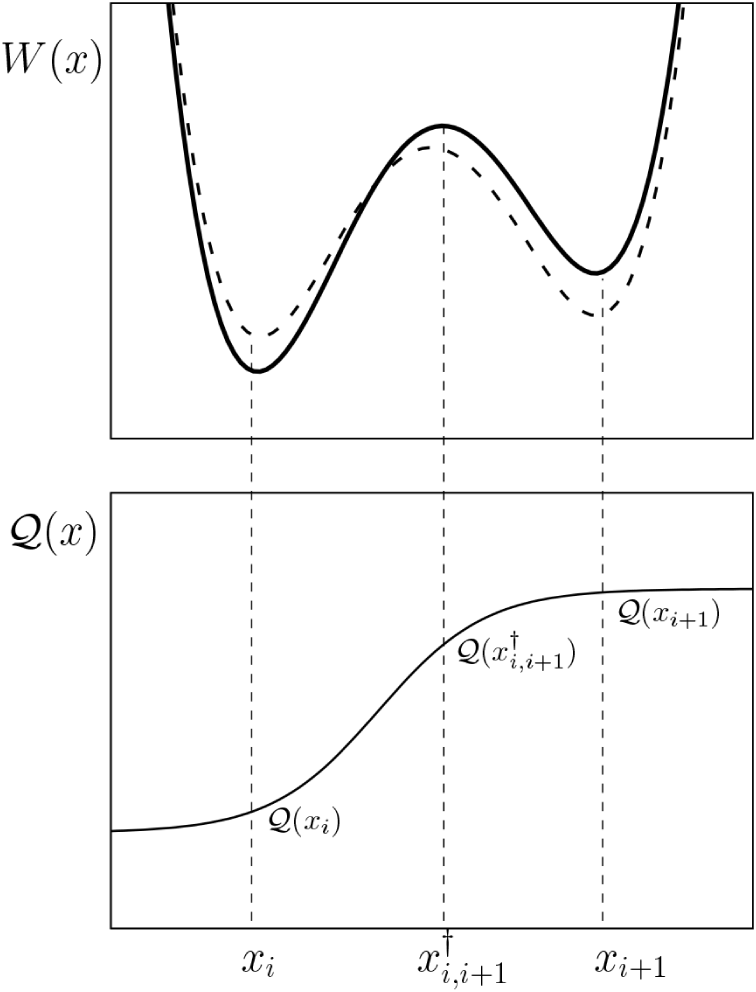 Schematic of membrane-potential coupling through an effective displacement charge