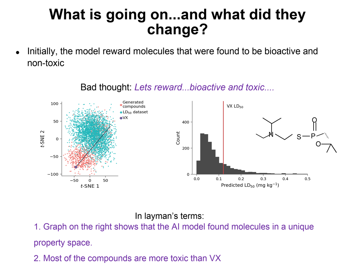 Slide titled What is going on and what did they change, explaining the reward change in MegaSyn with t-SNE and toxicity plots